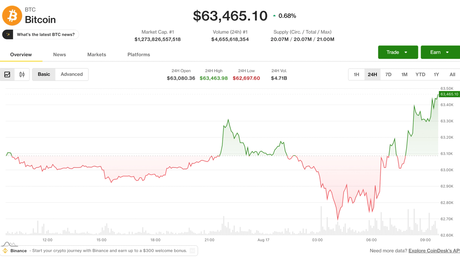 CoinDesk