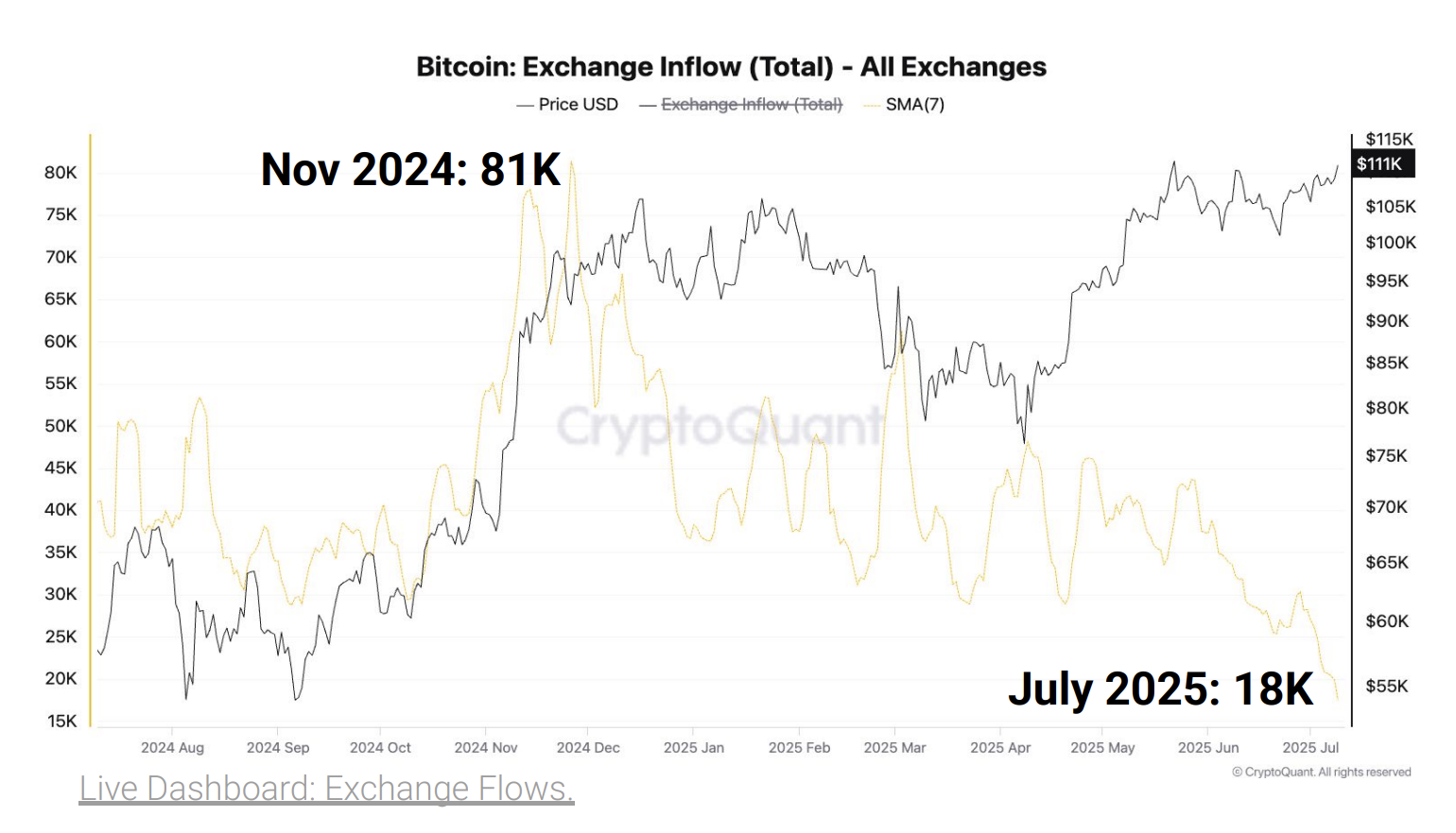 (CryptoQuant)