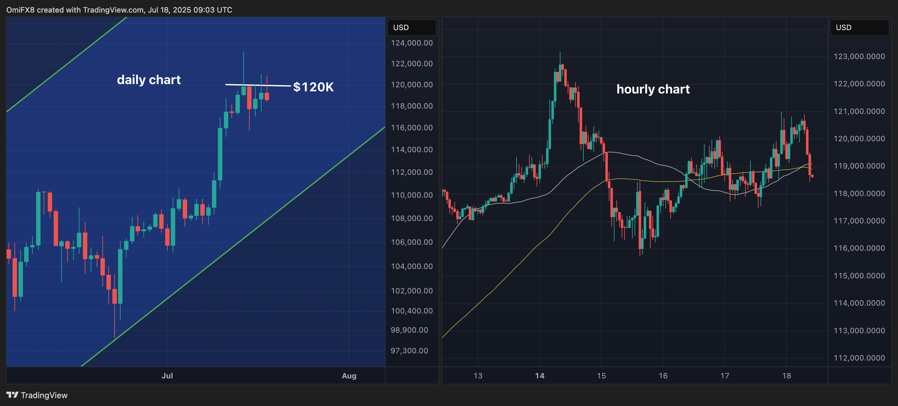 XRP Price Analysis: XRP Hits All-Time High, Hinting a 2017-Like Mega Bull  Run?