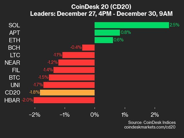  xlm joined link chainlink falling stellar weekend 