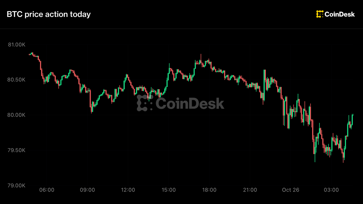 CoinDesk