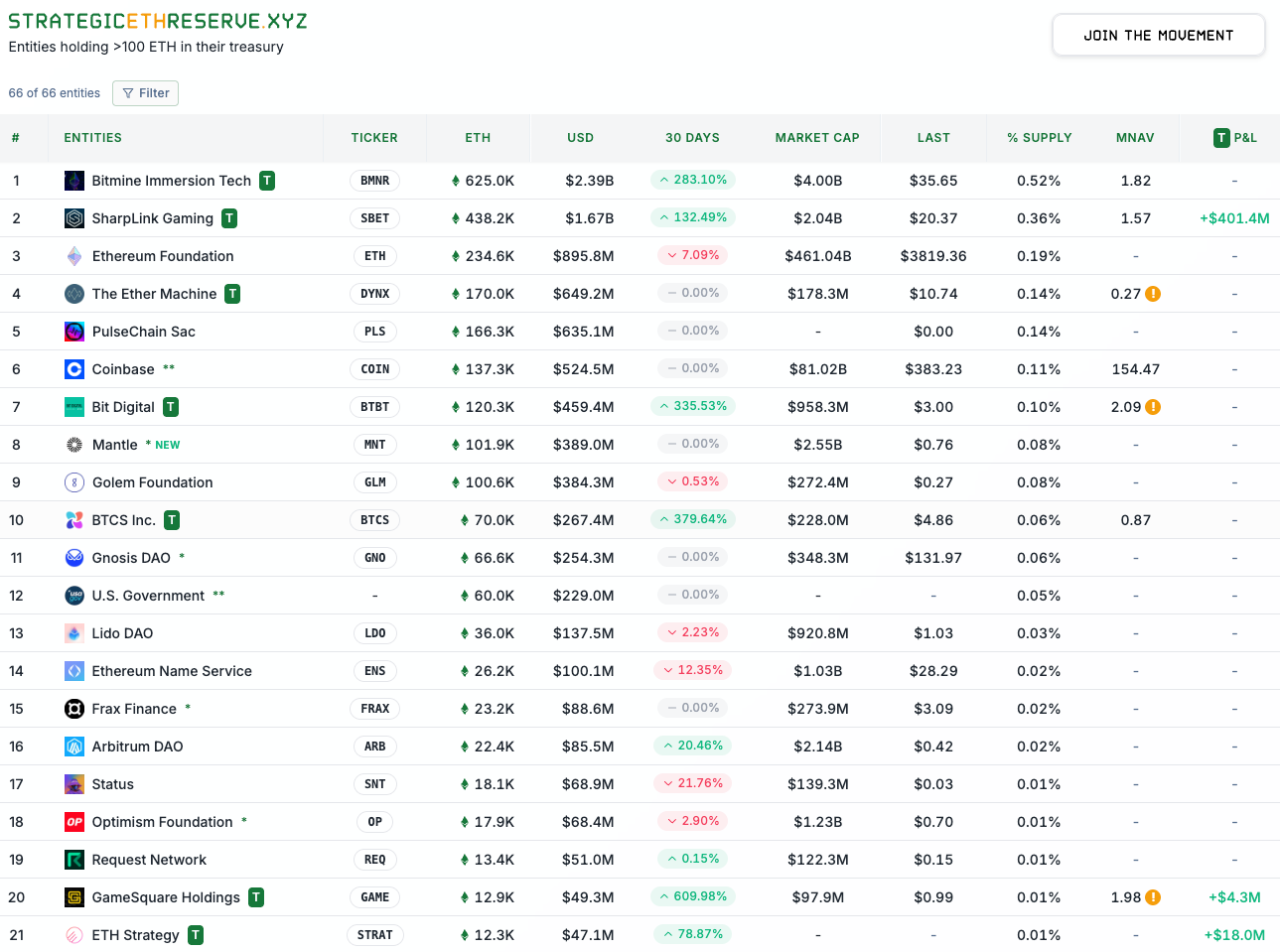 Chart: Strategic ETH Reserve