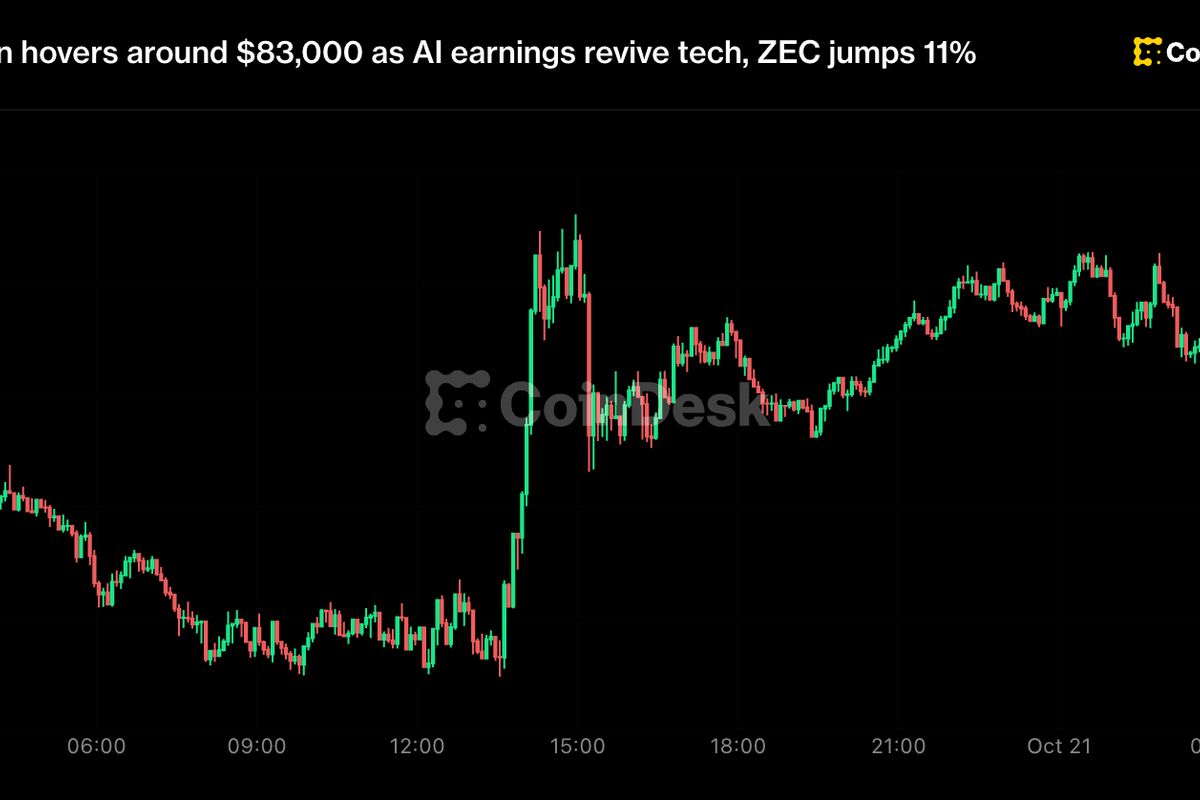 Bitcoin hovers around $83,000 as AI earnings revive tech, ZEC jumps 11%