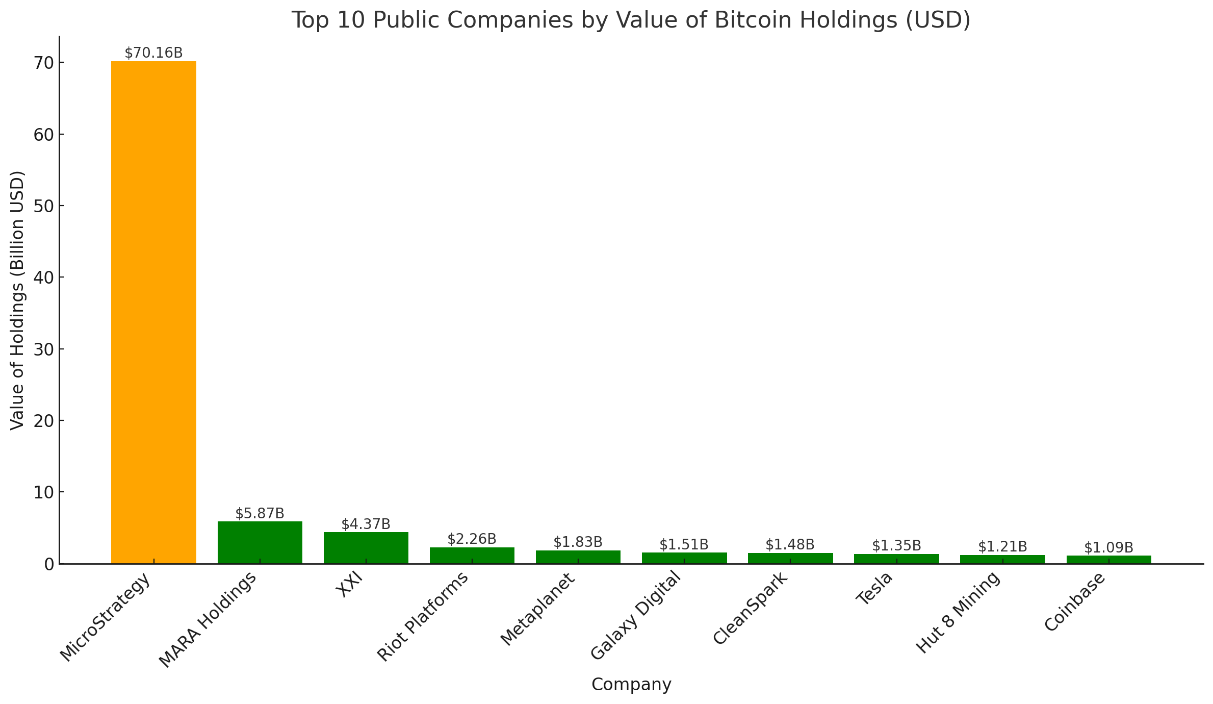 Strategy, Metaplanet and Others Sit on Billions in Bitcoin Gains — and They’re Not Selling