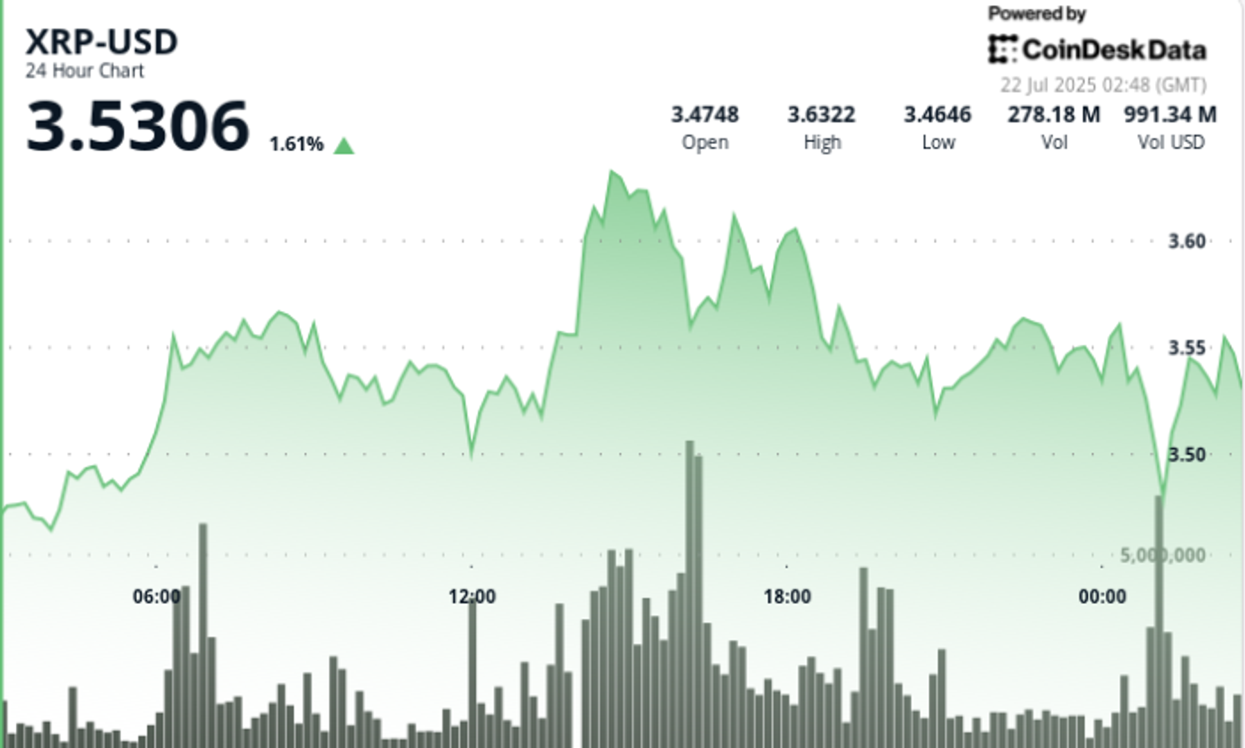 XRP Breaks Six-Year Triangle with Short-Term Price Target of $6