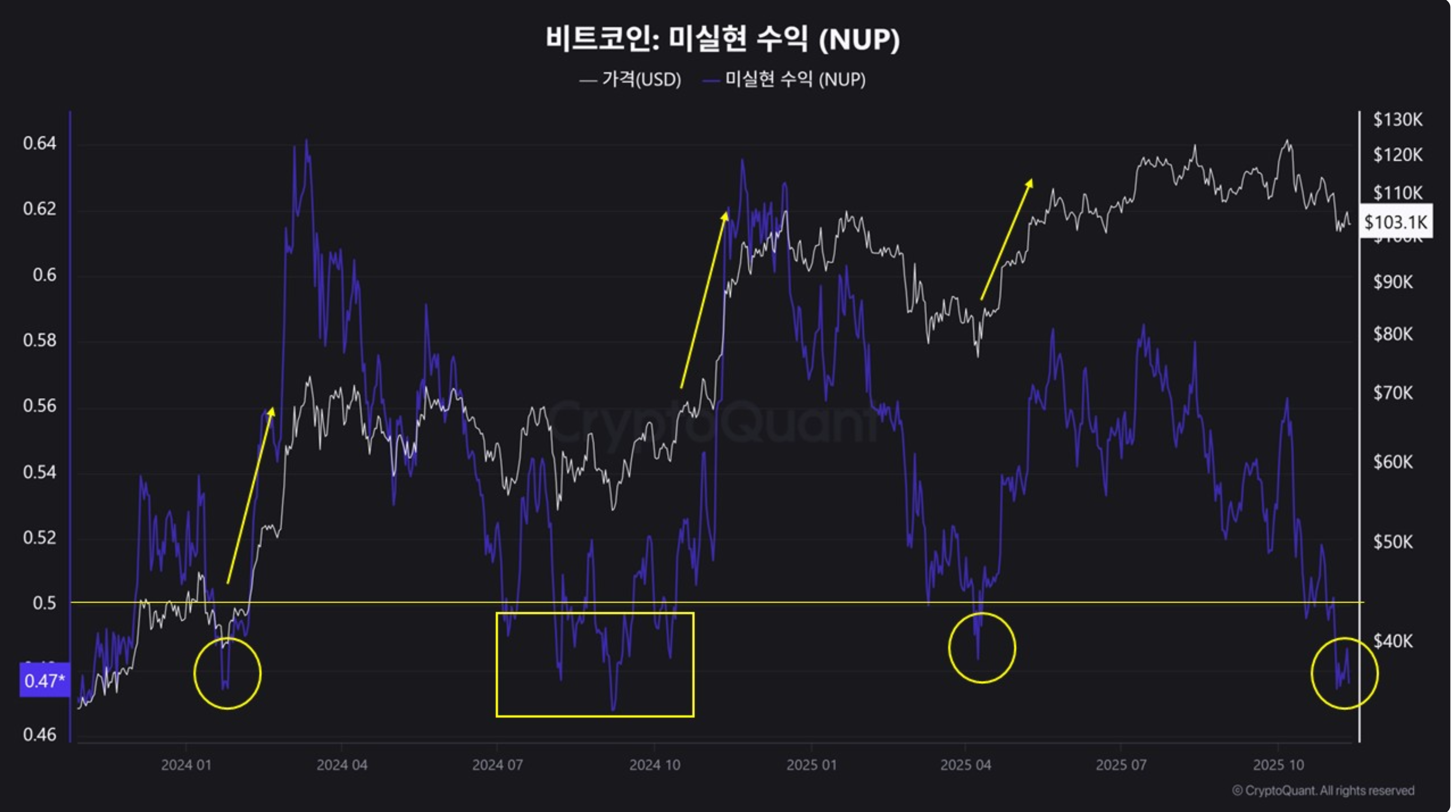 Bitcoin (BTC) Price Prediction: Indicator That Nailed Market Bottoms is Back