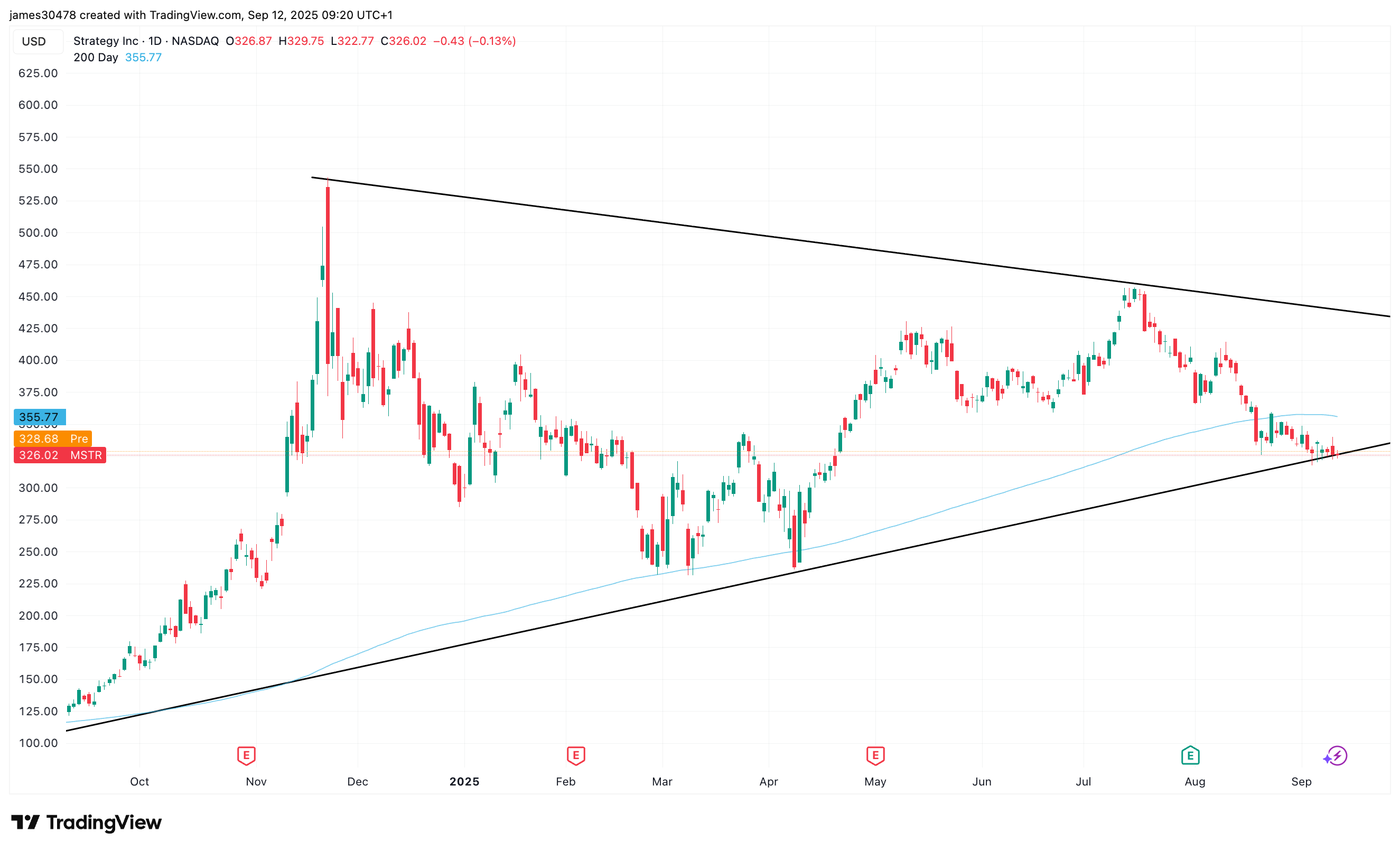 MSTR (TradingView)