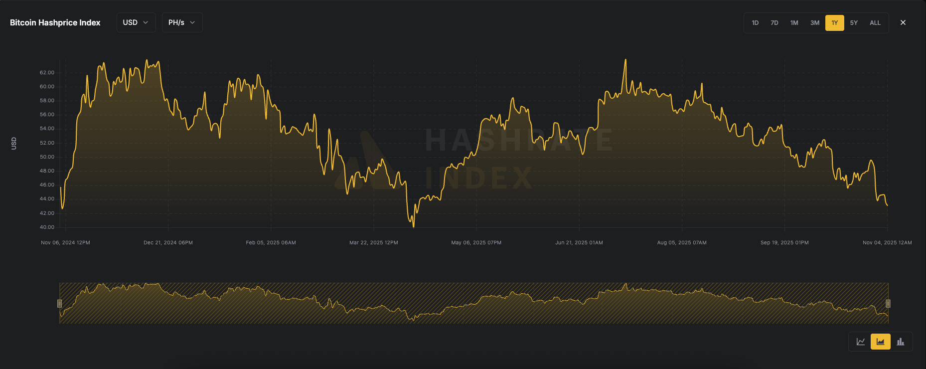 ⚠️CRIPTOVALUTE: SharpLink guadagna 459 ETH in premi da staking in una settimana, superando i 6.575 ETH totali da giugno 2025