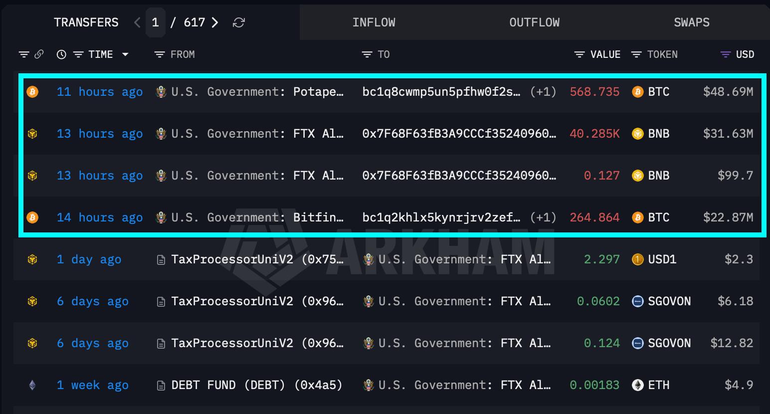 How Government Crypto Seizures Work and What They Mean for Everyday Earners