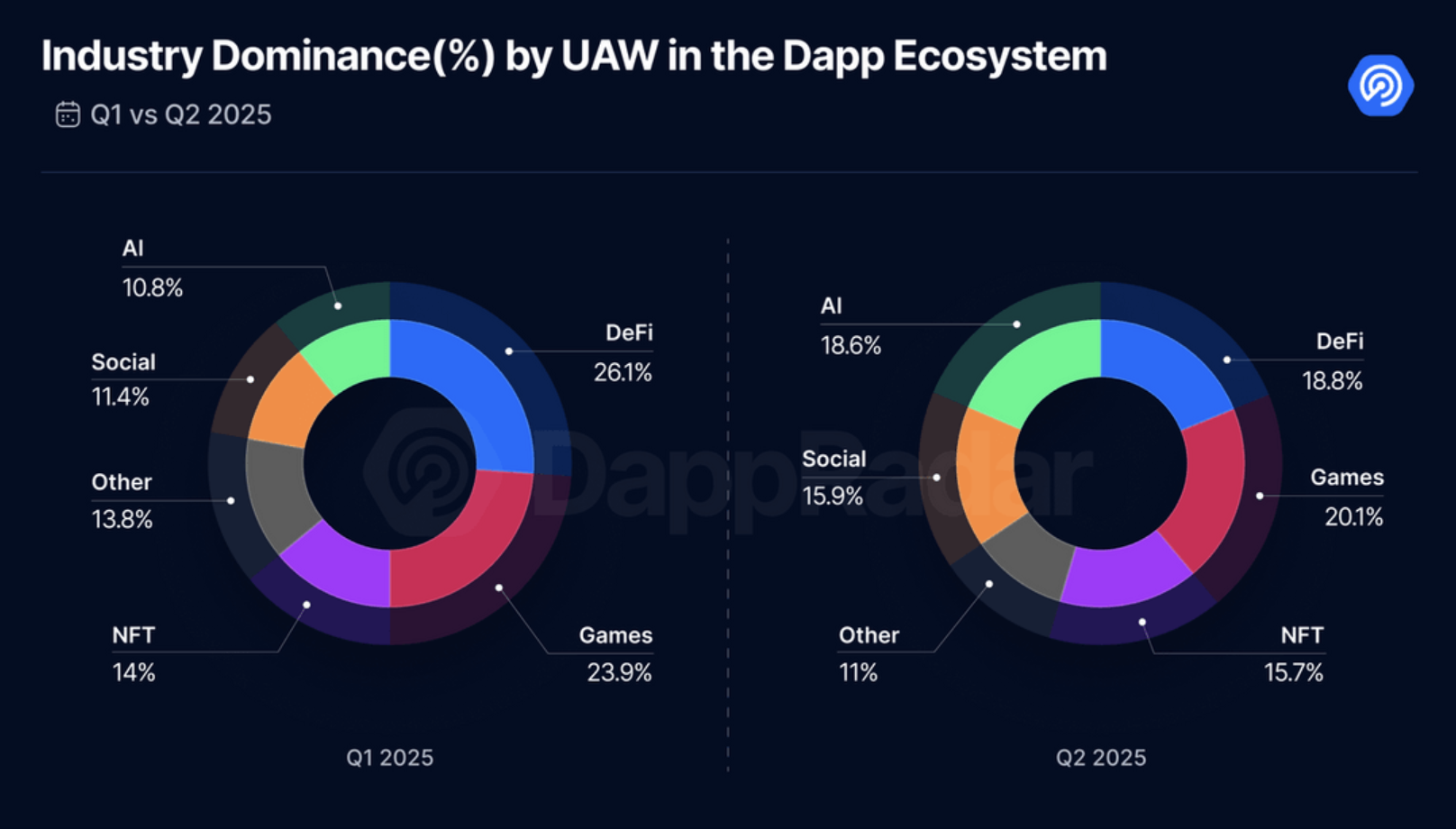 (DappRadar) (DappRadar)