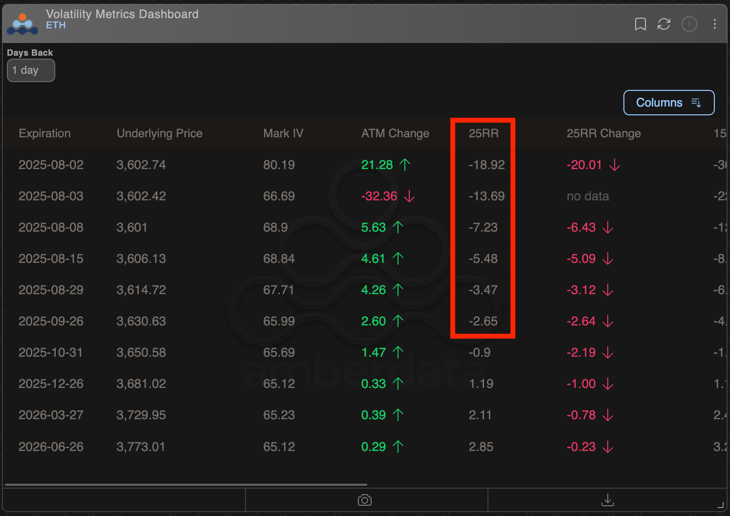 ETH options metrics. (Deribit/Amberdata)