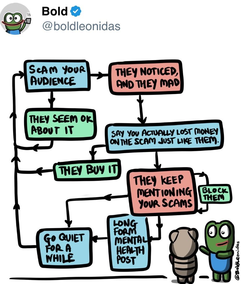 Scammer's playbook Scammer's playbook