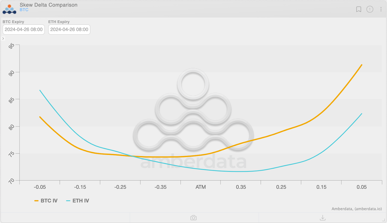 BTC Halving: Sell-The-News or Buy-The-Alt-Rotation