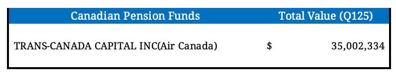 Pension Funds Canada Canadian Pension Funds