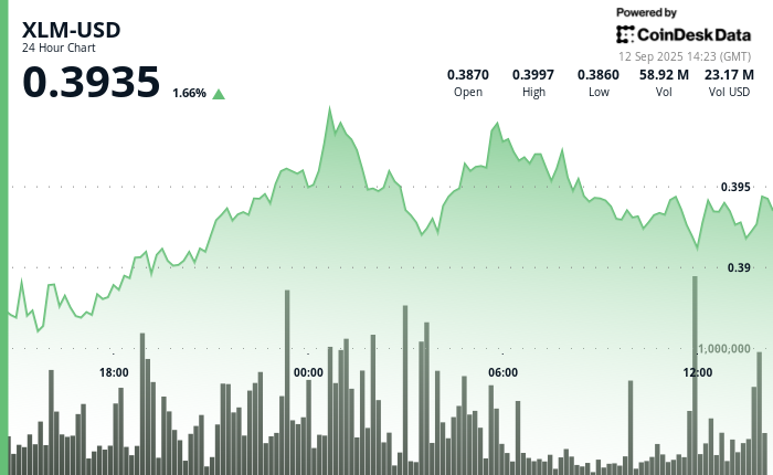 XLM Holds Ground Amid Market Volatility as Payment-Sector Rivalry Heats Up