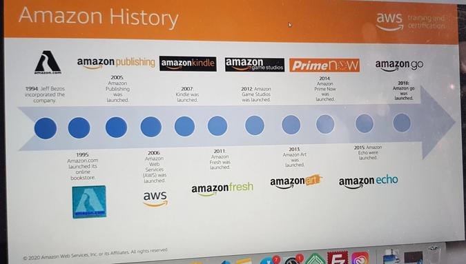 History of Amazon Web Services