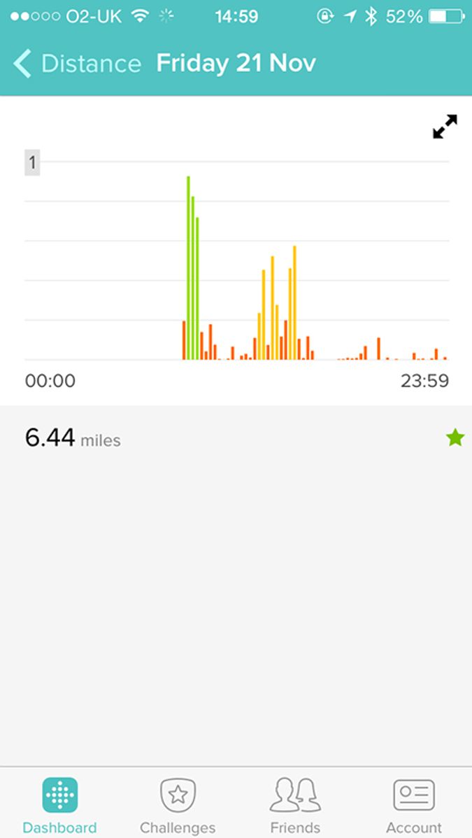 Screenshot from Fitbit app showing tracked activity.