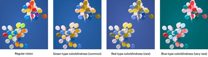 Examples of different colour blindness.