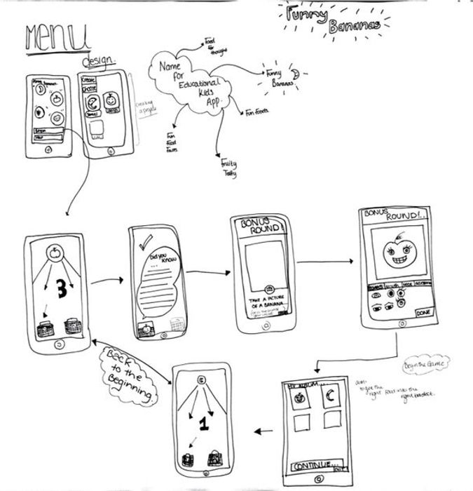 Mobile app storyboard by Amber James.