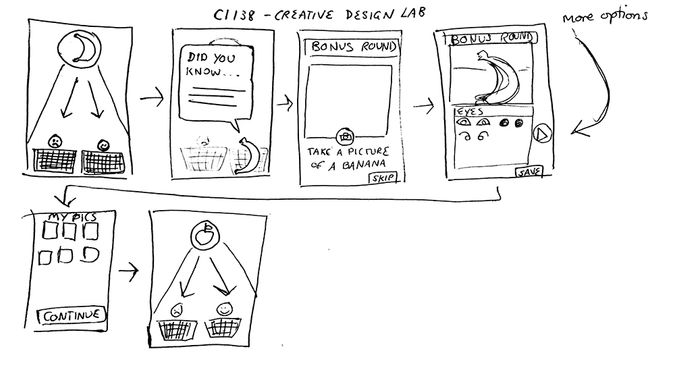 Creative Design Lab storyboard.