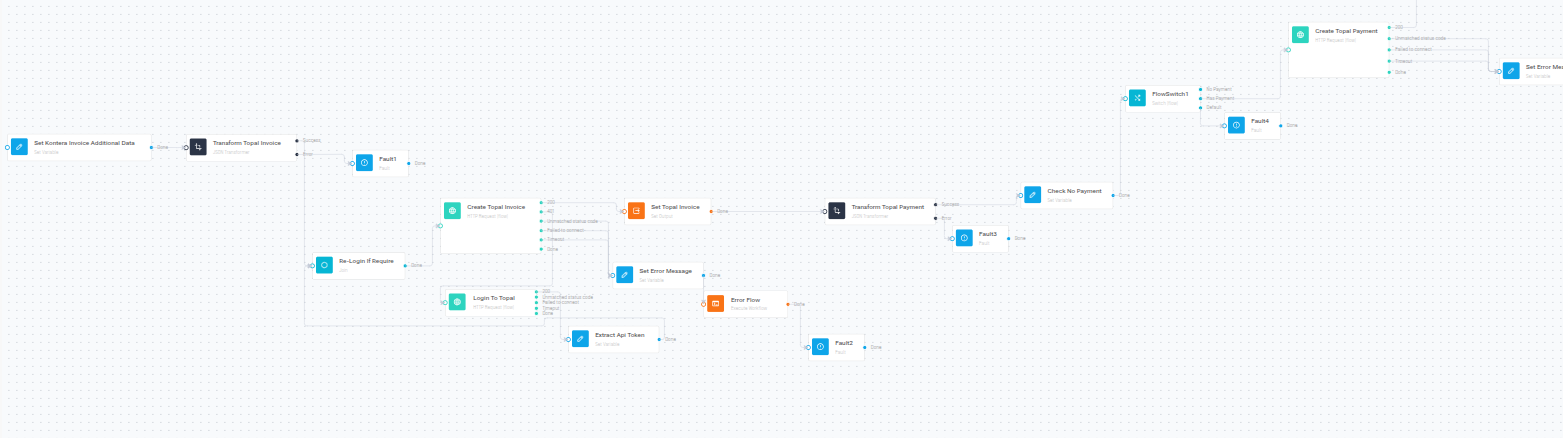 Kontera to Topal Invoice Registration Pipeline for Fiechter screenshot
