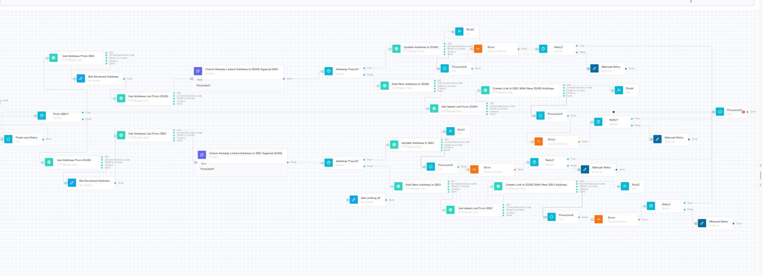 Quarterly Employee Count & Invoice Automation for Emmenegger screenshot