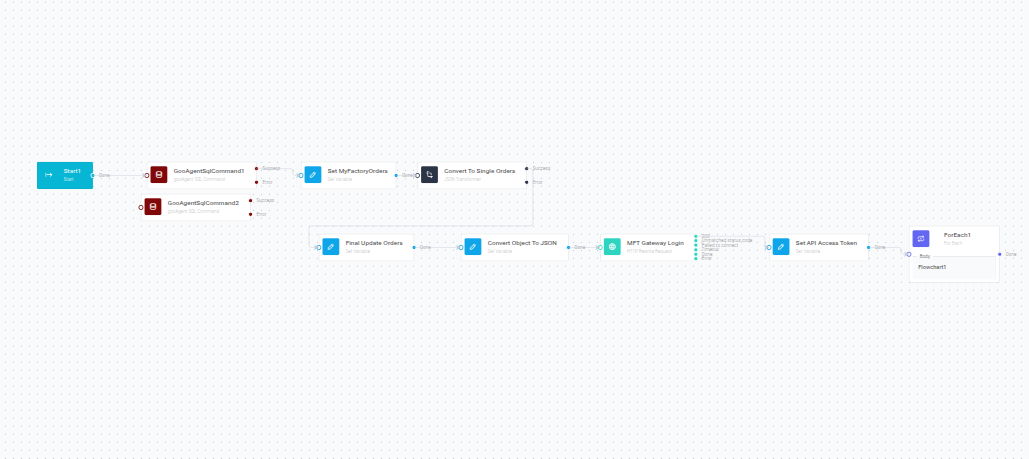 EDIFACT Order Transmission via MFT Gateway for Industry Select screenshot