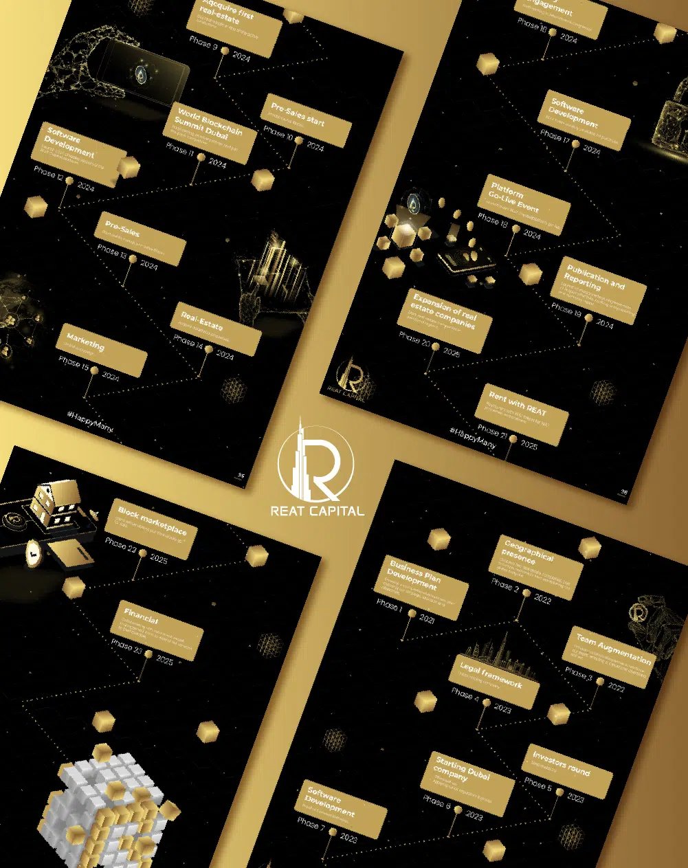 Reat Capital: Een complexe roadmap omgezet in een strak en visueel aantrekkelijk des
