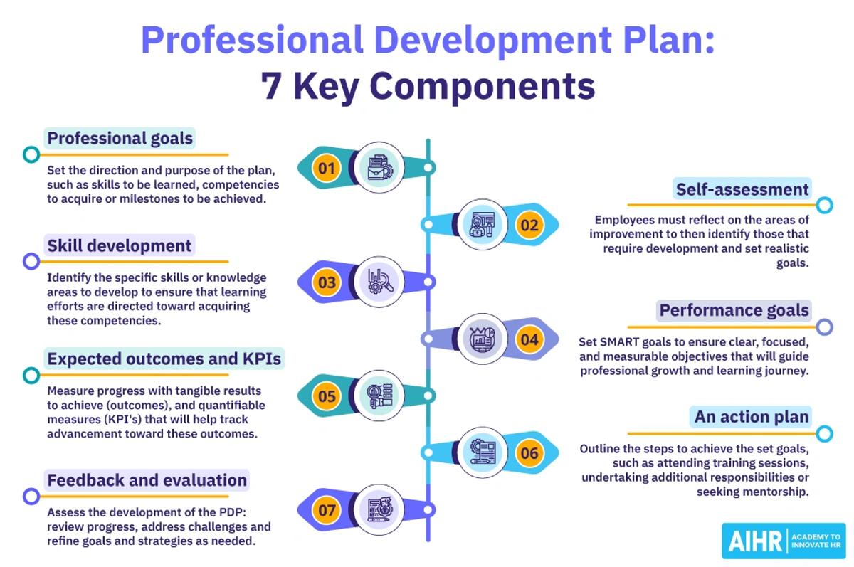7 key concepts for a Professional Development plan