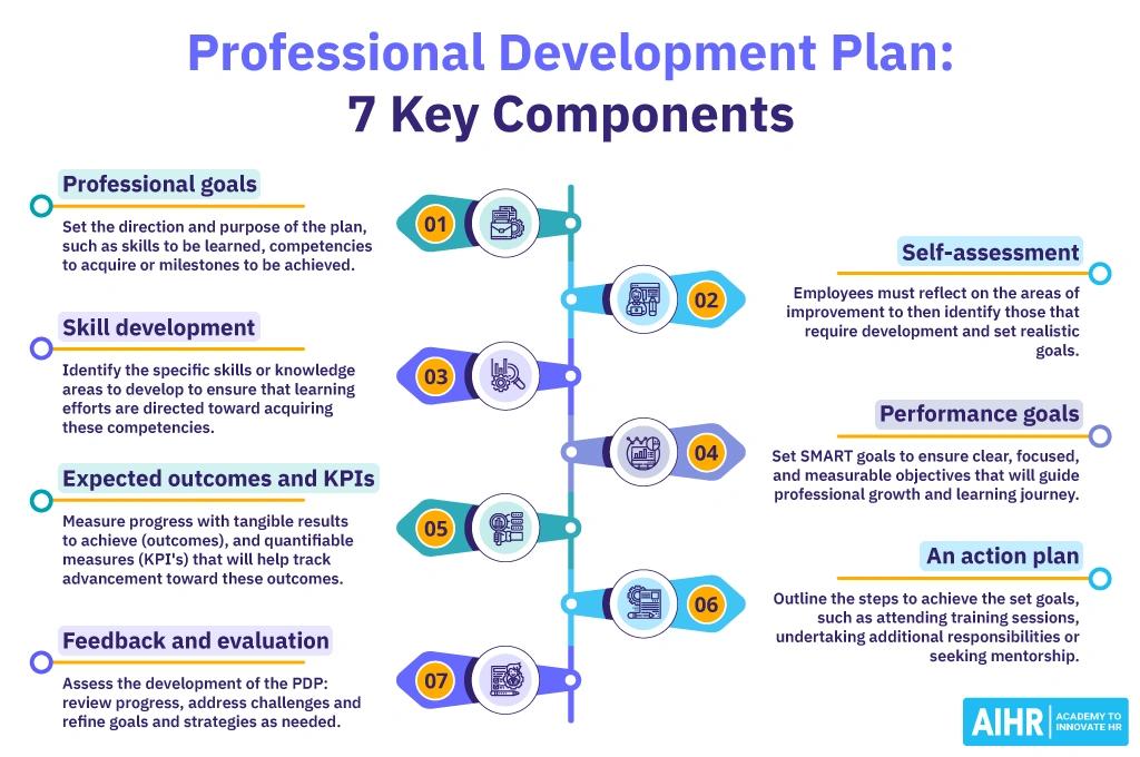 7 key concepts for a Professional Development plan