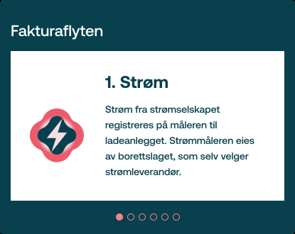 Fakturaflytillustrasjon