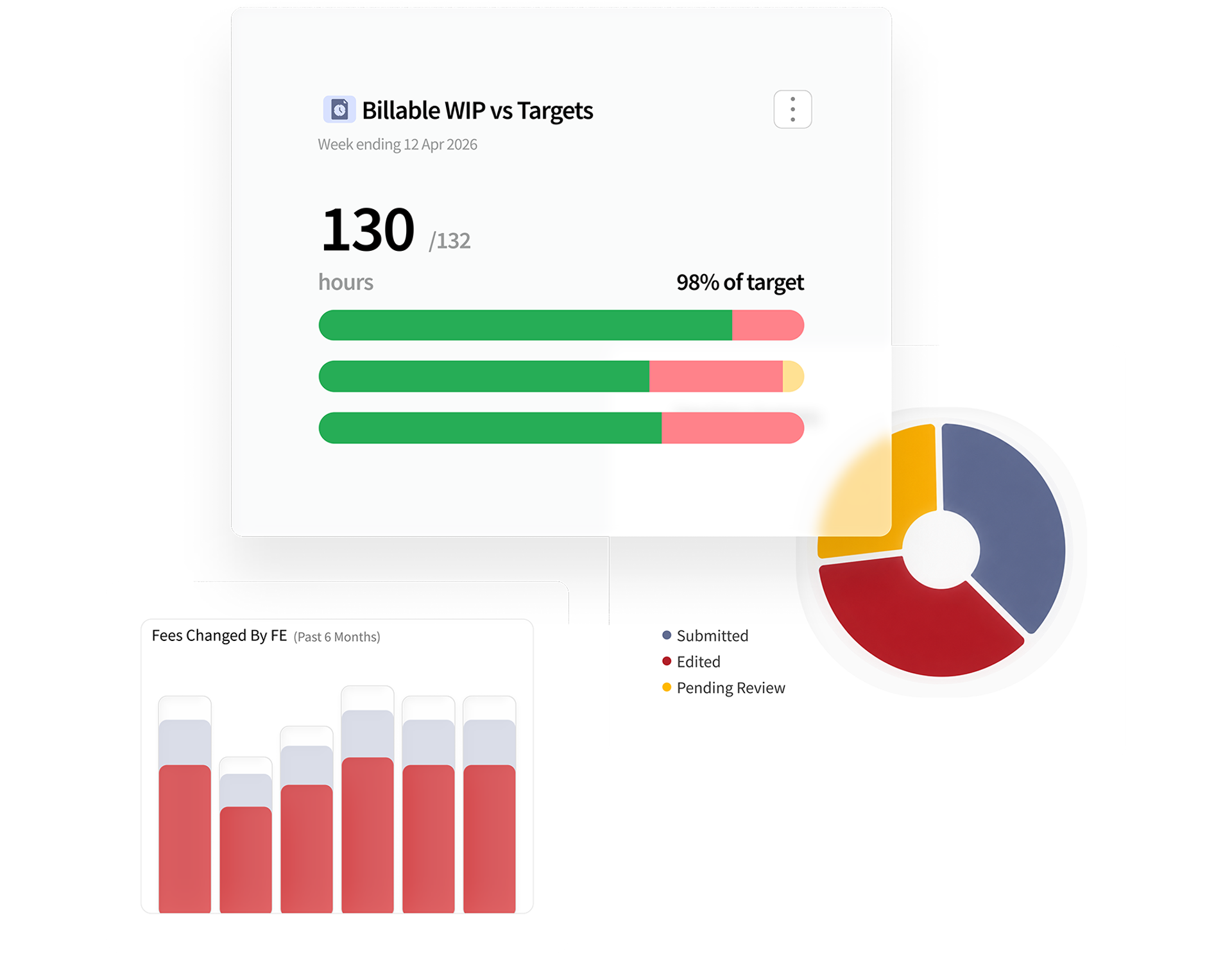 Pull out of report graphics from dashboard