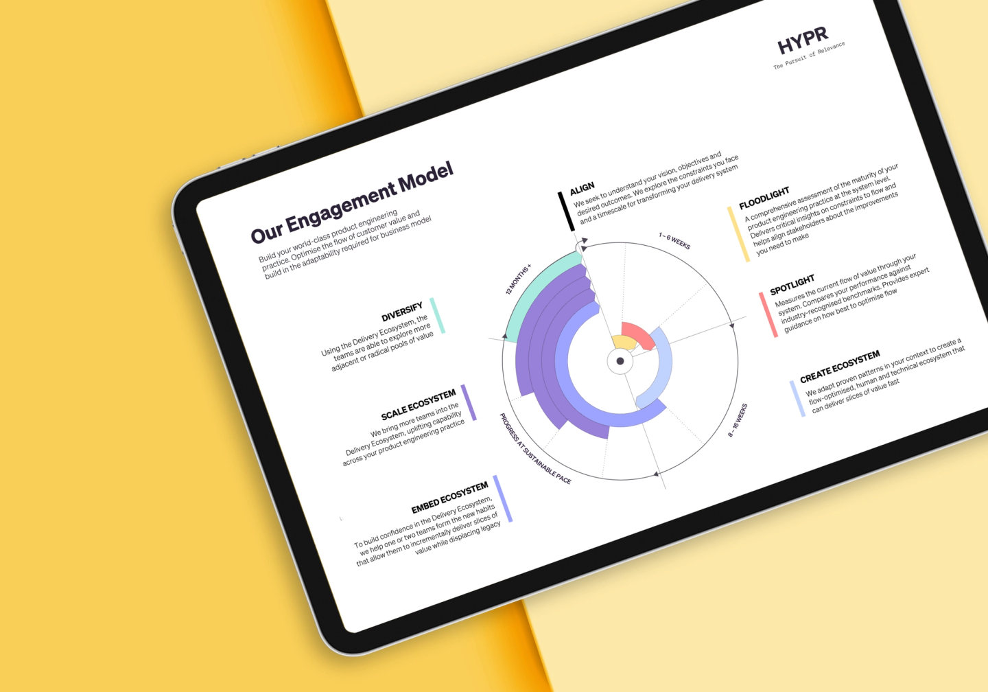 Our Engagement Model