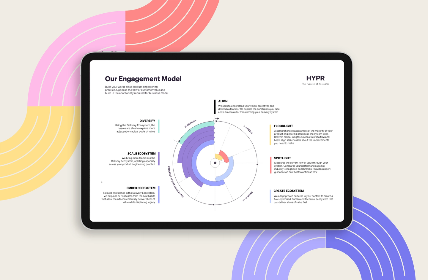 Our Engagement Model
