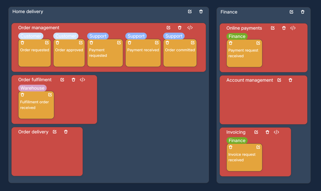 Mastering System Design: A Guide to Event Modeling