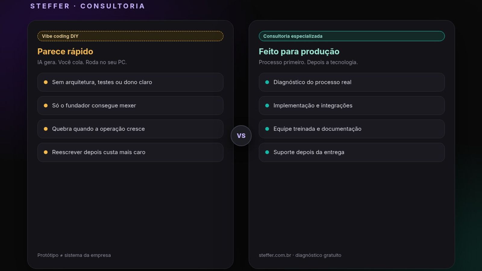 Vibe coding na sua empresa: por que parar de fazer sozinho