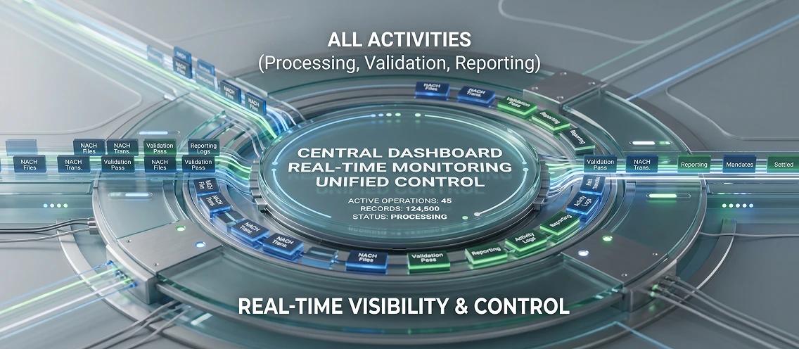 Unified Dashboard