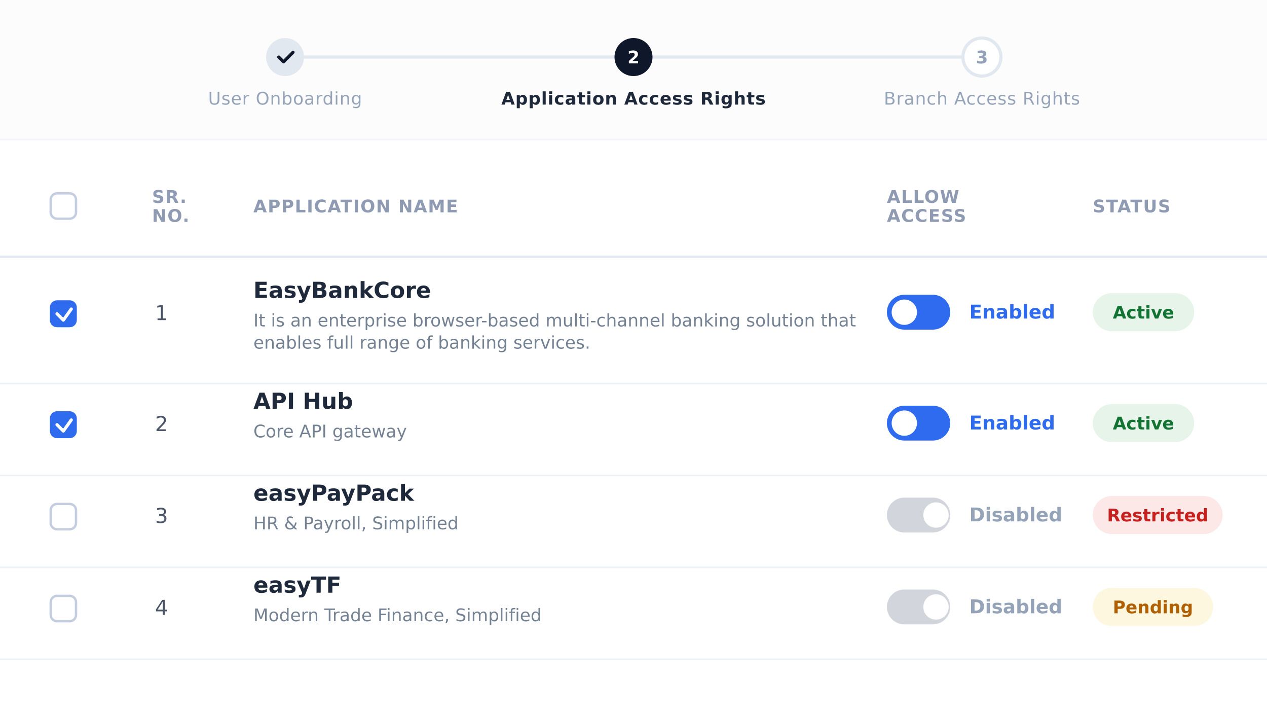 Application Access Control