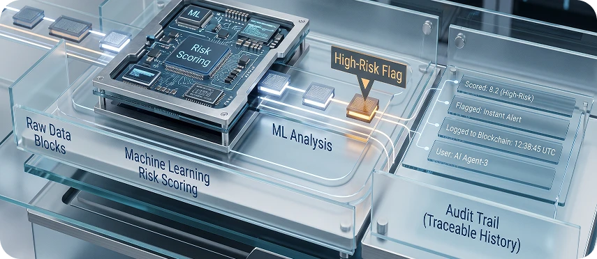 Dynamic Risk Assessment & Audit Trail
