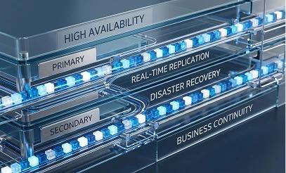 High Availability