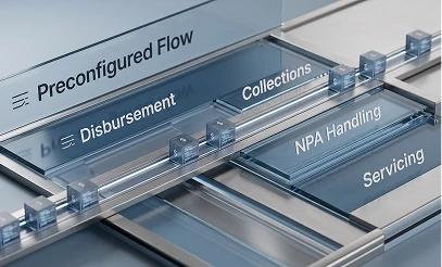 Preconfigured  Workflows