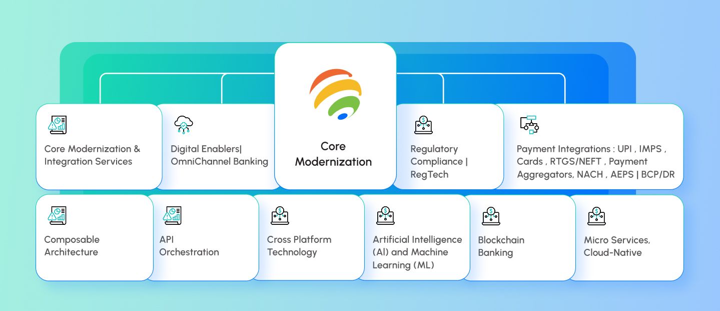 Core modernization