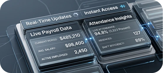Real-Time Insights