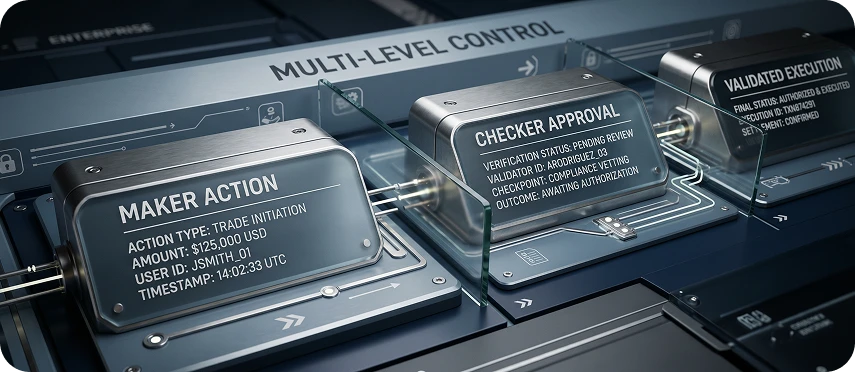 Maker-Checker Control