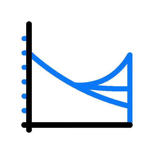 Learning Curve