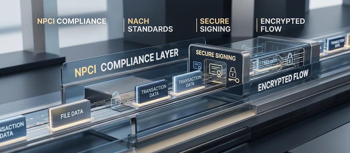 NPCI-Compliant Solution