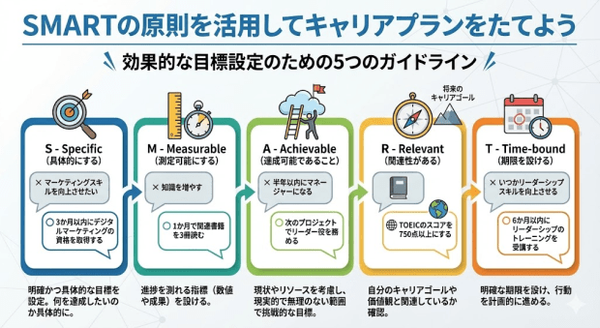 未来の自分を創る！新年のキャリアプランニング入門 - QUICK USA