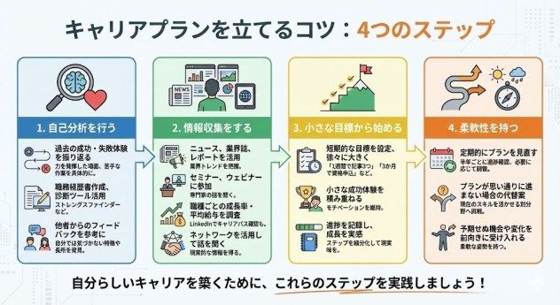 上手に自慢してキャリア・アップする法 管理職必見 若手の本音を引き出す「キャリア面談」の効果的なやり方