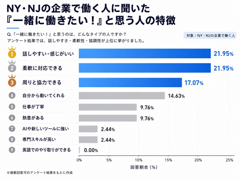 アメリカメーカーが好きな人さ専用 NY・NJ日系企業が今求める人材像｜AI時代の採用最前線レポート - QUICK USA