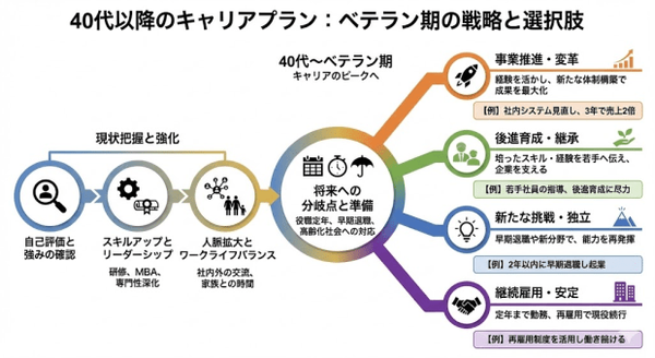未来の自分を創る！新年のキャリアプランニング入門 - QUICK USA